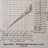 Canadair Regional Jet CL-65 Flight Crew Operating Manual. Vol. 1 Operational Info.