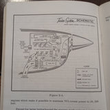 1969 Cessna T337D Turbo Super Skymaster Owner's Manual.