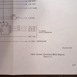 Collins IND-250 Indicator Service Manual.