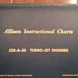 Allison J35-A-35 Service Training Chart Manual.