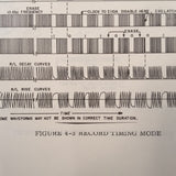 King KDE 566 Service manual.