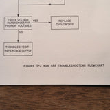 King KDA 688 service manual.