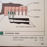 Allison Turbo Propellers A6441FN, 606 & 606A Service Training Manual.