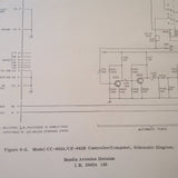 Bendix FDS-840 Maintenance Manual. DH-841A, SG-842A & CC-843A