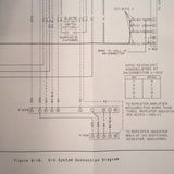 Sperry C-4, C-4A and C-4B Compass System Operation, Install, & Service Manual.