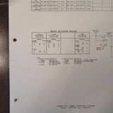 KFC 200 autopilot in Centurion 210 Service Manual.