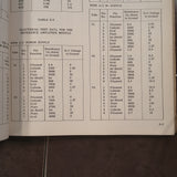 Collins 344B-1 Instrumentation Unit Service manual.