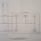 Cessna ARC RT-831A, RTA-831A, C-831A & C-831S 800 Com Service Manual.