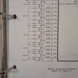 Sperry CT-107B Comm Service Manual.