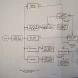 King KRA 10 Maintenance/Overhaul manual.