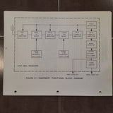 King KN-50A Service Manual.