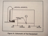 1950 Kollsman Manifold PSI Gauge AN5770-2A-12 Service & Overhaul Manual.