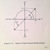 Gertsch PAV-1A, PAV-2A & PAV-3A Phase Angle Voltmeter Operator & Service Manual.