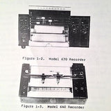 Omega Strip Chart Recorders 620, 630 & 640 Operator's Manual.