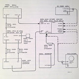 Hewlett Packard HP 8414A Polar Display Operating & Service Manual
