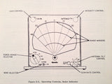 Bendix RDR-110 Radar Service Manual.