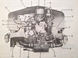 Lycoming O-290-G1 and O-290-G4 Engine Overhaul Manual.