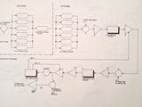 King KTR 953 HF Service Overhaul Manual.