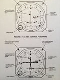 King KI-208A & 209A Indicator Install Manual.