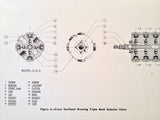 1944 Bendix Hydraulic Multiple Bank Selector Valves Service & Parts Manual.