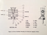 1944 Bendix Hydraulic Hydraulic Sequence Valves Service & Parts Manual.