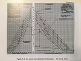 Lycoming O-320, IO-320, AIO-320 & LIO-320 Engine Operator's Manual.