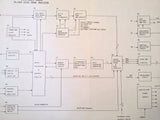 Bendix RDS-82, RS-181A, IN-182A Service & Parts Manual.