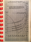 Allison V-1710 Engine Operator's Manual.