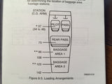 Cessna 172S Skyhawk Information Manual.