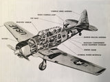 North American Aviation T-6G Texan Flight Handbook