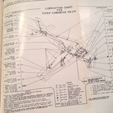 Piper Comanche PA-24 & PA-24-250 Owner's Handbook