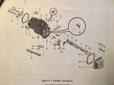 Continental  C-125, C-145 & O-300 Engine Parts Manual.
