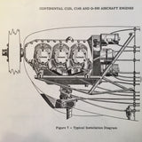 Continental C125, C145 & O-300 Maintenance & Overhaul Manual.