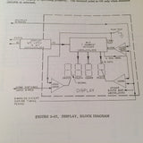 Narco DME 190 Install, Service & Parts Manual.