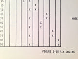 King KN-75 Glideslope Install Manual.