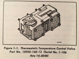 1960 Airesearch Thermostatic Temperature Control Valves OTSV1 0TSV1 Series Overhaul Manual