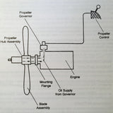 Hartzell Four Blade Lightweight Turbine Propeller Overhaul Manual.