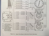 RCA AVI-200, AVI-201 & AVI-202 Install, Service Manual.