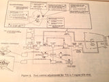 TroubleShooting the Turbine Engine Manual in UH-1, CH-47A & OV-1,