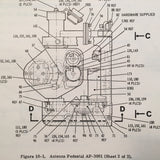 RCA Avionics AP-3001 Radar Antenna Pedestal Service & Parts Manual.