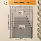 FlightSafety Cessna Citation VI, Model 650 Emergency & Abnormal Pilot's Abbreviated Checklist.