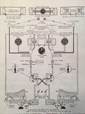 Beechcraft Queen Air 65, 70 & 80 Series Shop Service Manual.