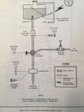 Cessna 230, 300 AgWagon Model 188 & A188 Service Manual.