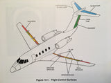 Cessna Citation III & Citation VI Pilot Training Manual.