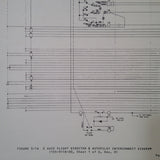 KFC 200 autopilot in Cessna 402C Service Manual.