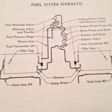 Beechcraft Musketeer A23 Owner's Manual.