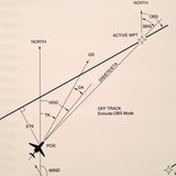 King KLN-90A GPS Pilot's Guide.