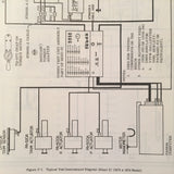 Cessna AF-530A Navomatic 400A Service Manual.