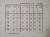 Continental TIARA 6-285 Engine Operator's Manual.