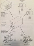 ARC NavoMatic 400 Autopilot AF-520B Service & Parts manual.